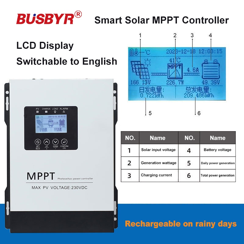 150VDC 230VDC MPPT Solarladere – Drone Solar Charger Bewertung und Preis