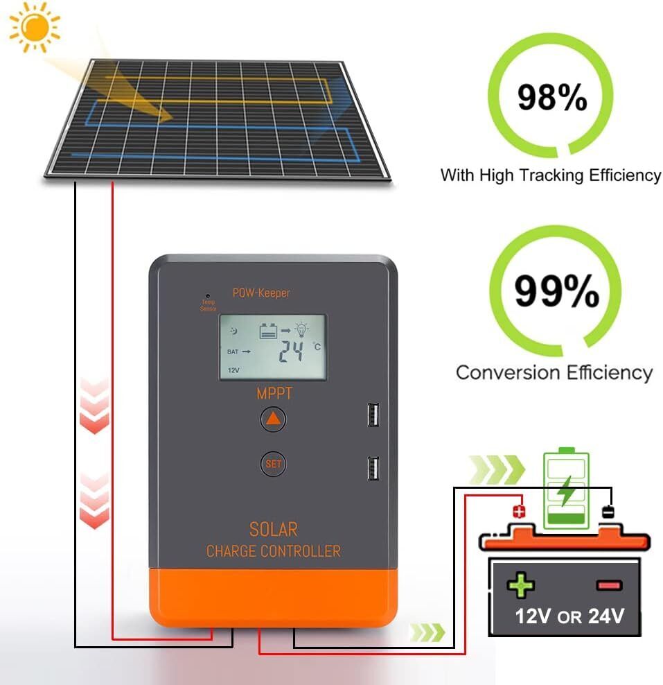 PowMr Keeper Serie MPPT Solarl – Drone Solar Charger Bewertung und Preis