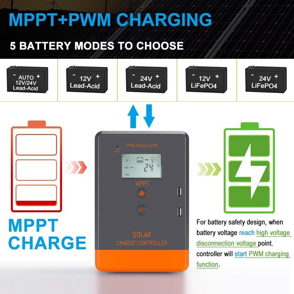 PowMr Keeper Serie MPPT Solarl – Drone Solar Charger Bewertung und Preis