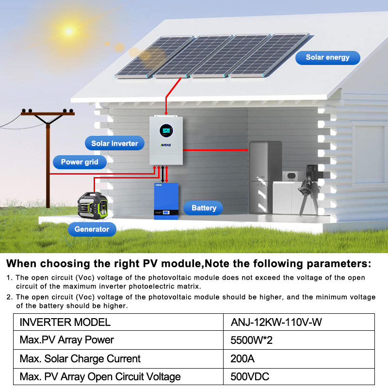 ANENJI 12KW 120V/240VAC Solar- – Drone Solar Charger Bewertung und Preis