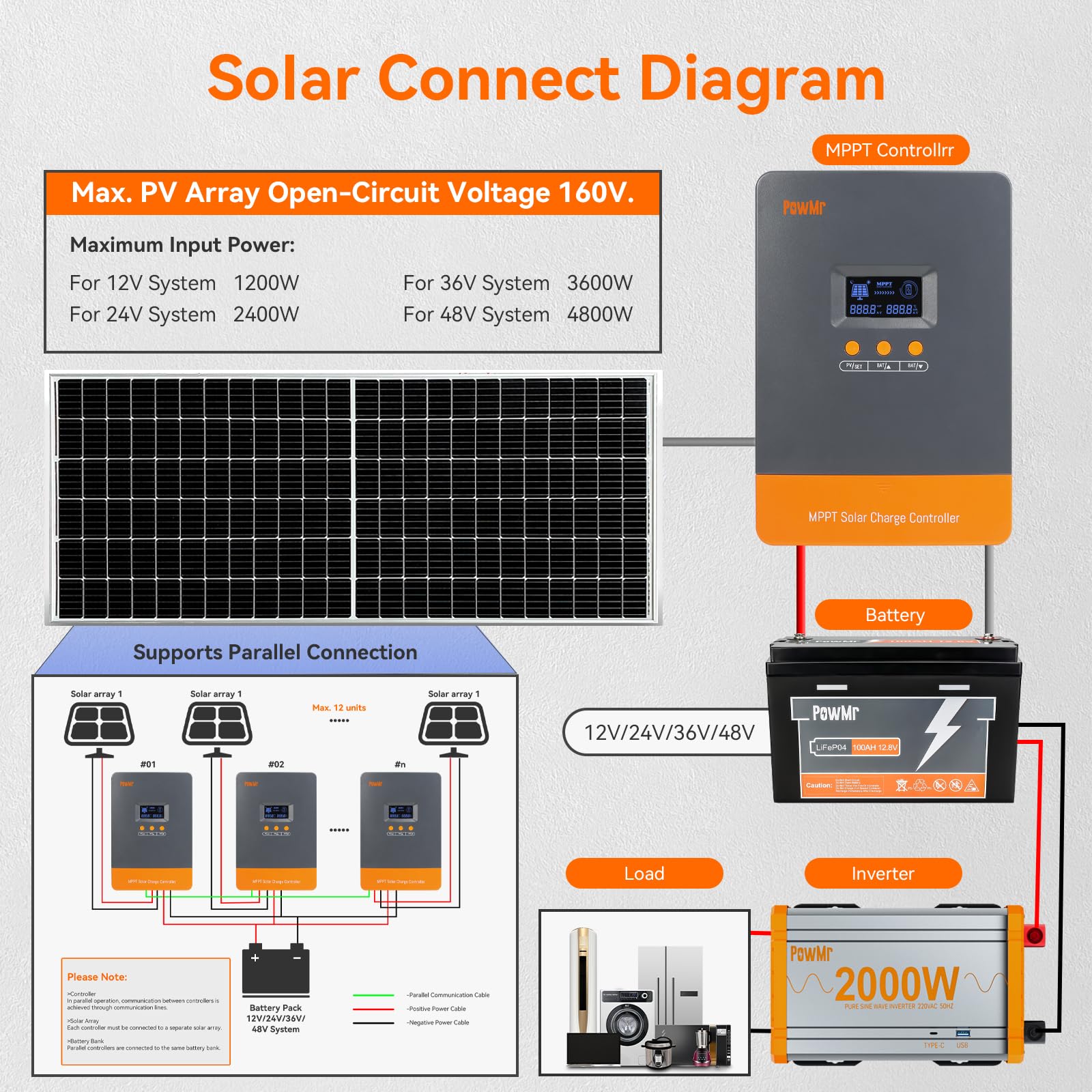 PowMr 100A MPPT Solarladeregle – Drone Solar Charger Bewertung und Preis